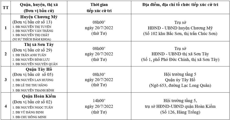 Lịch tiếp xúc cử tri đại biểu HĐND TP sau kỳ họp thứ 7 (đợt 2) - Ảnh 1