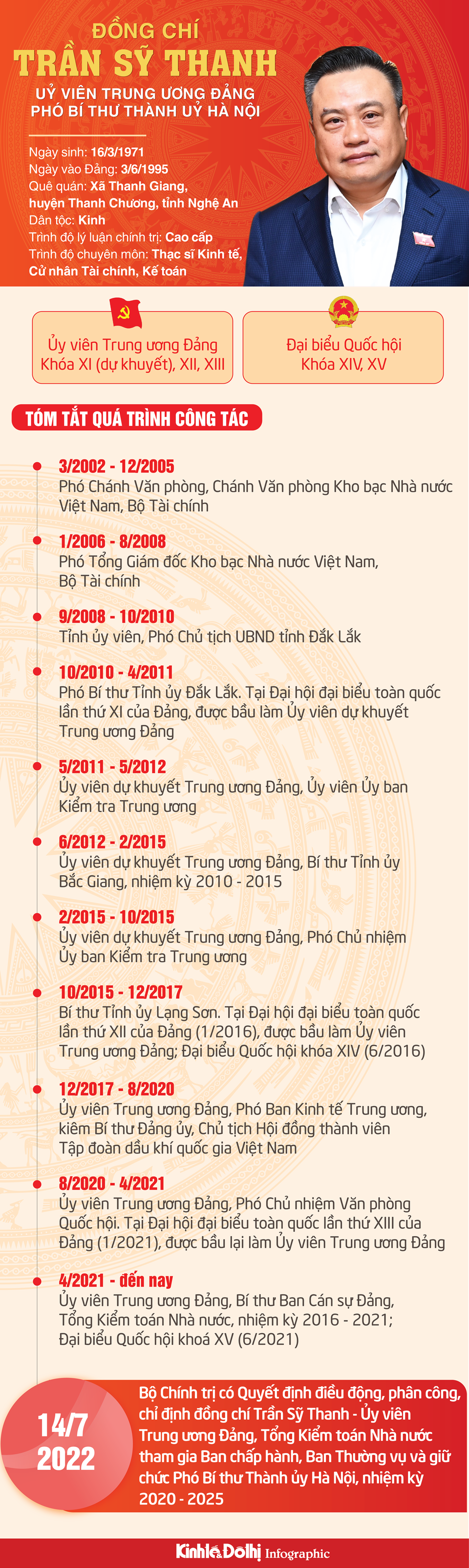 [Infographics]: Chân dung tân Phó Bí thư Thành ủy Hà Nội Trần Sỹ Thanh - Ảnh 1