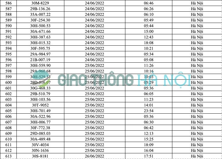Hà Nội: Danh sách ô tô bị phạt nguội tháng 6/2022 - Ảnh 22
