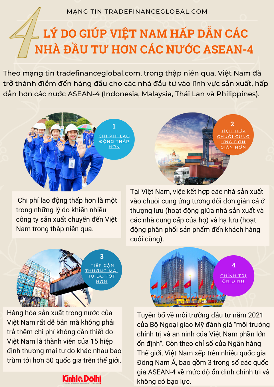 4 lý do giúp Việt Nam hấp dẫn nhà đầu tư hơn các nước ASEAN-4 - Ảnh 1