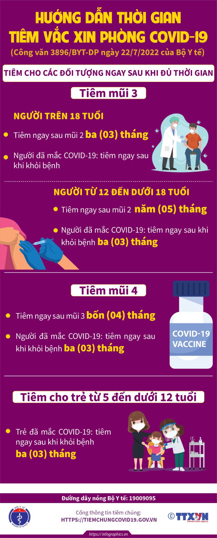 Điều chỉnh, làm rõ cách xác định mũi tiêm vaccine Covid-19 và thời gian tiêm - Ảnh 1