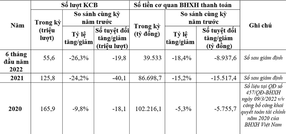 Nhiều bệnh nhân bệnh hiểm nghèo được Quỹ bảo hiểm y tế chi trả tiền tỷ - Ảnh 1