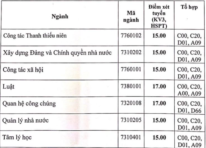 Điểm sàn các trường chuyên về hoạt động hội, đoàn thể từ 15-19 điểm - Ảnh 3