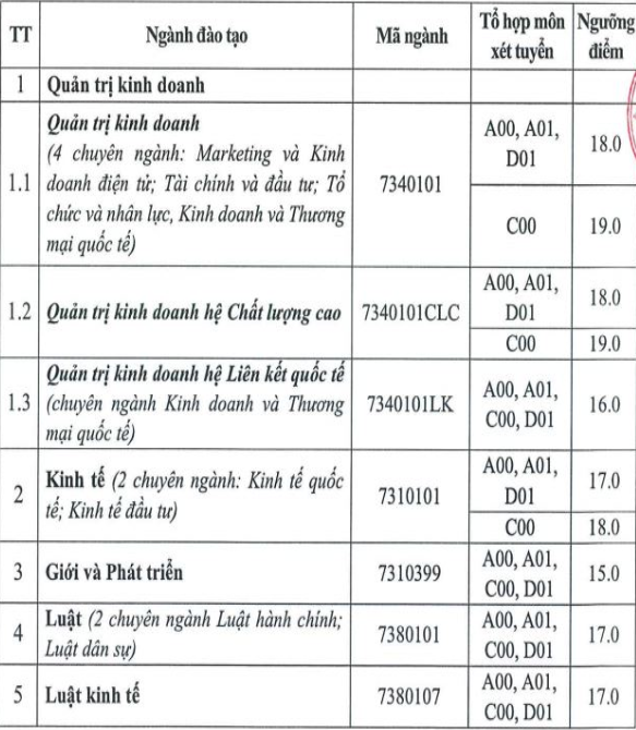 Điểm sàn các trường chuyên về hoạt động hội, đoàn thể từ 15-19 điểm - Ảnh 1