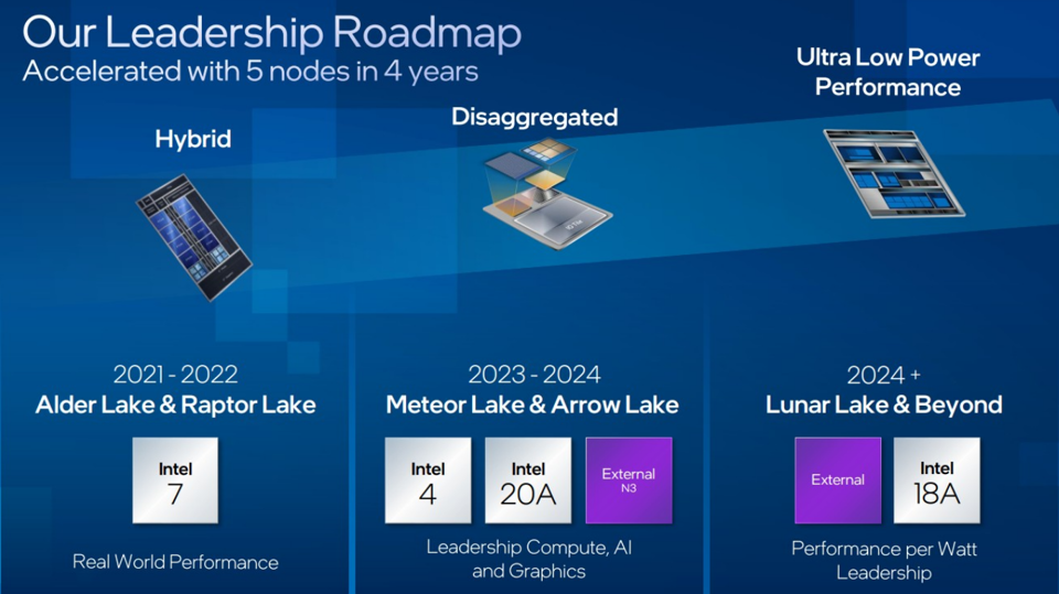 Lộ tr&igrave;nh sản xuất c&aacute;c thế hệ bộ vi xử l&yacute; của Intel. Ảnh: Intel