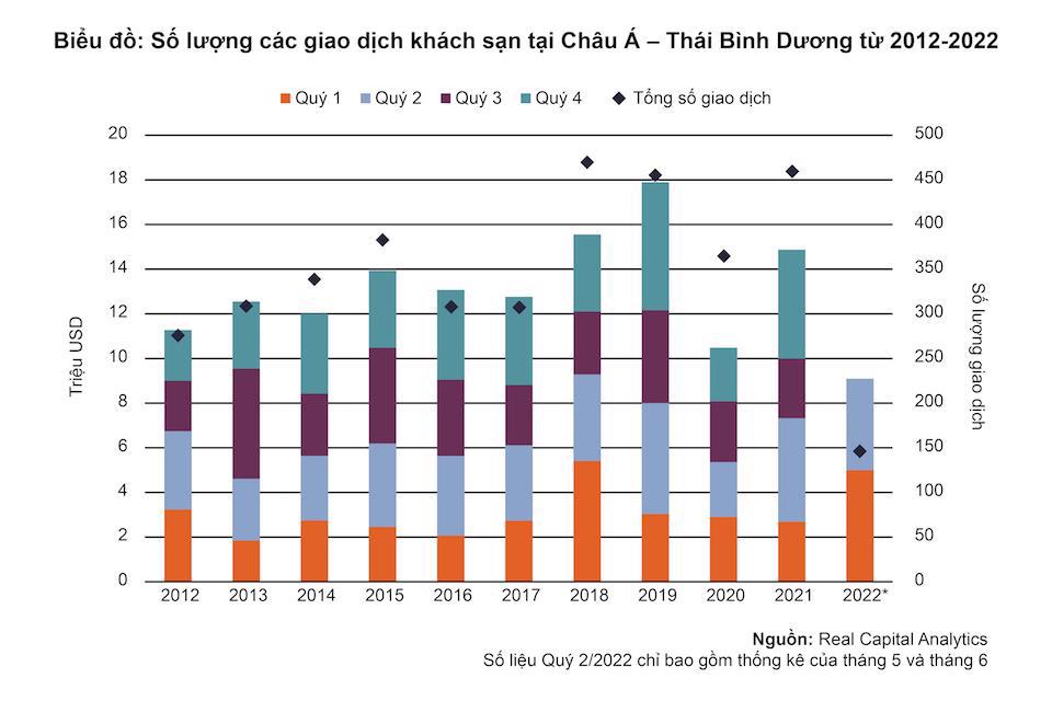 BĐS nghỉ dưỡng nhiều t&iacute;n hiệu khởi sắc.