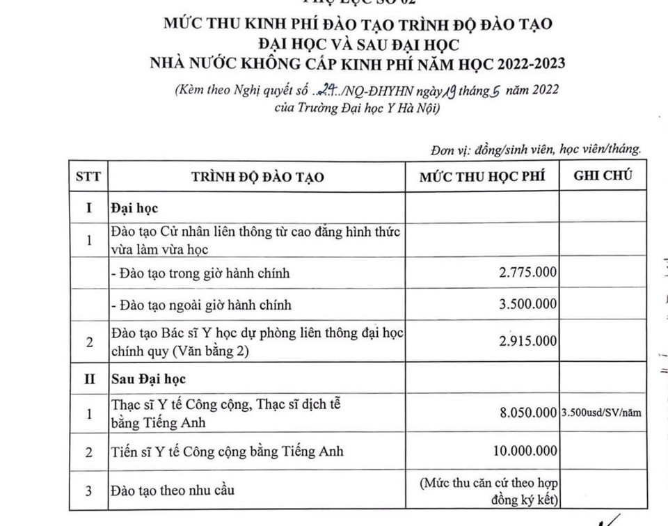 Học phí 10 trường đại học lớn tại Hà Nội trong năm học 2022- 2023 - Ảnh 4