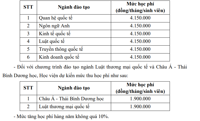 Học phí 10 trường đại học lớn tại Hà Nội trong năm học 2022- 2023 - Ảnh 5