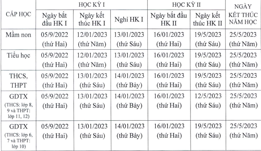 Khung thời gian năm học 2022- 2023 của học sinh Hà Nội - Ảnh 1