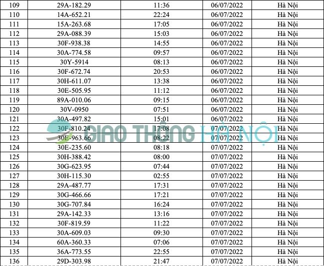 Hà Nội: Danh sách ô tô bị phạt nguội từ 1/7 đến 16/7/2022 - Ảnh 5
