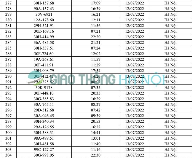 Hà Nội: Danh sách ô tô bị phạt nguội từ 1/7 đến 16/7/2022 - Ảnh 11