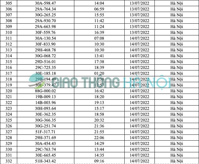Hà Nội: Danh sách ô tô bị phạt nguội từ 1/7 đến 16/7/2022 - Ảnh 12