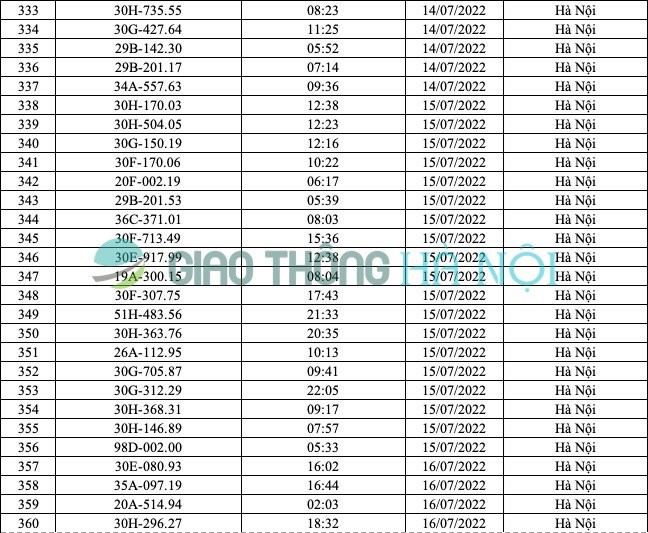 Hà Nội: Danh sách ô tô bị phạt nguội từ 1/7 đến 16/7/2022 - Ảnh 13