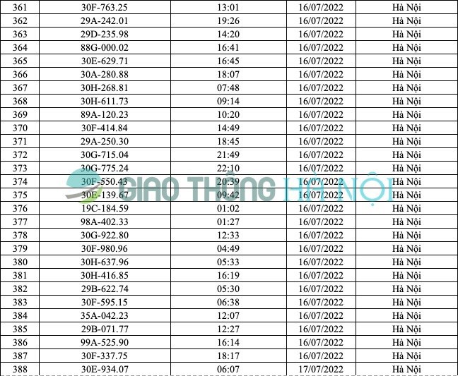 Hà Nội: Danh sách ô tô bị phạt nguội từ 1/7 đến 16/7/2022 - Ảnh 14