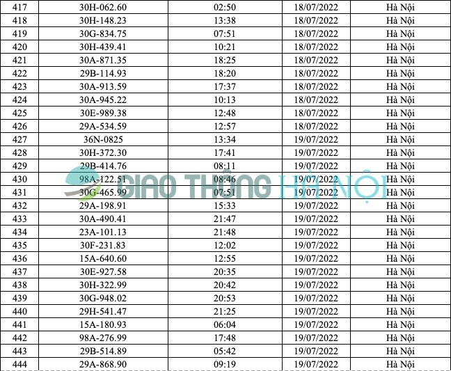 Hà Nội: Danh sách ô tô bị phạt nguội từ 17/7 đến 31/7/2022 - Ảnh 2