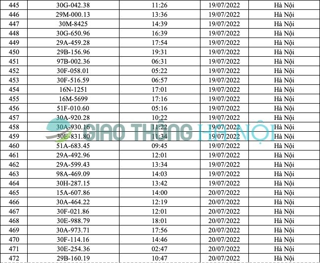 Hà Nội: Danh sách ô tô bị phạt nguội từ 17/7 đến 31/7/2022 - Ảnh 3