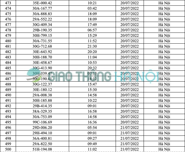 Hà Nội: Danh sách ô tô bị phạt nguội từ 17/7 đến 31/7/2022 - Ảnh 4
