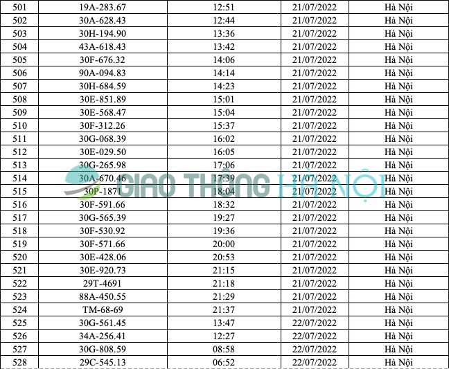 Hà Nội: Danh sách ô tô bị phạt nguội từ 17/7 đến 31/7/2022 - Ảnh 5
