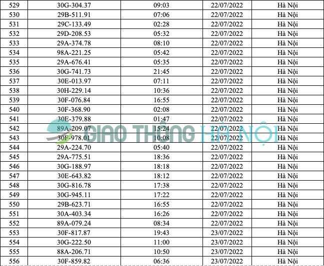 Hà Nội: Danh sách ô tô bị phạt nguội từ 17/7 đến 31/7/2022 - Ảnh 6