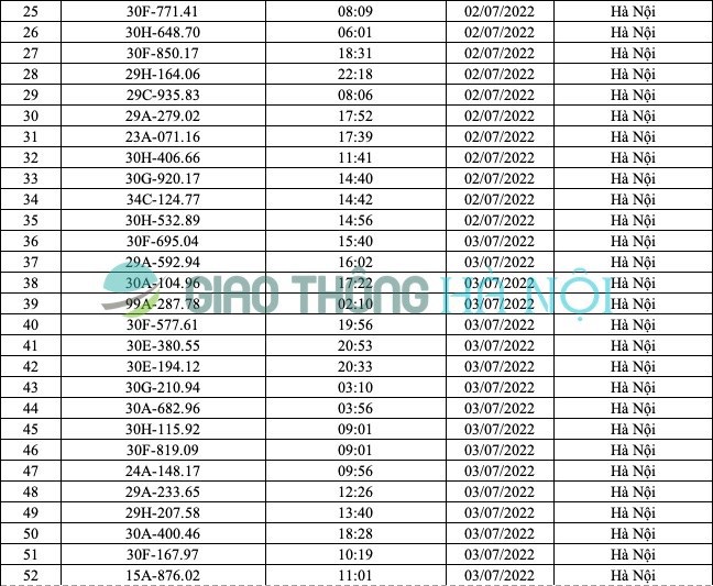Hà Nội: Danh sách ô tô bị phạt nguội từ 1/7 đến 16/7/2022 - Ảnh 2