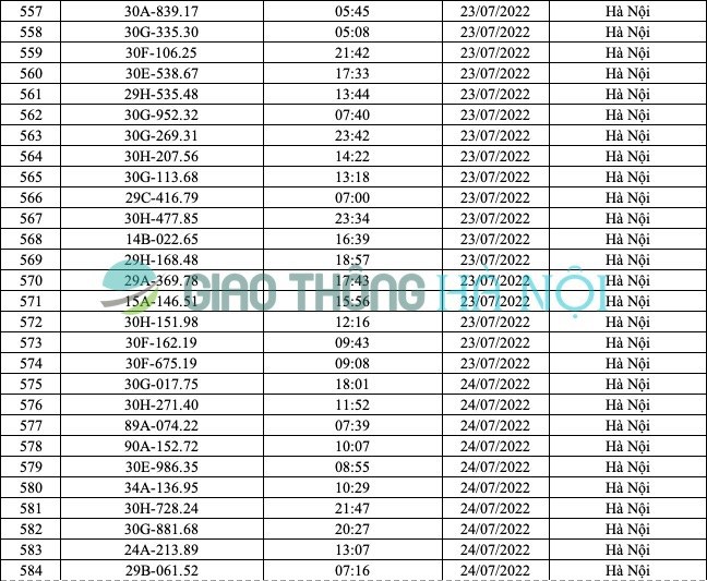 Hà Nội: Danh sách ô tô bị phạt nguội từ 17/7 đến 31/7/2022 - Ảnh 7