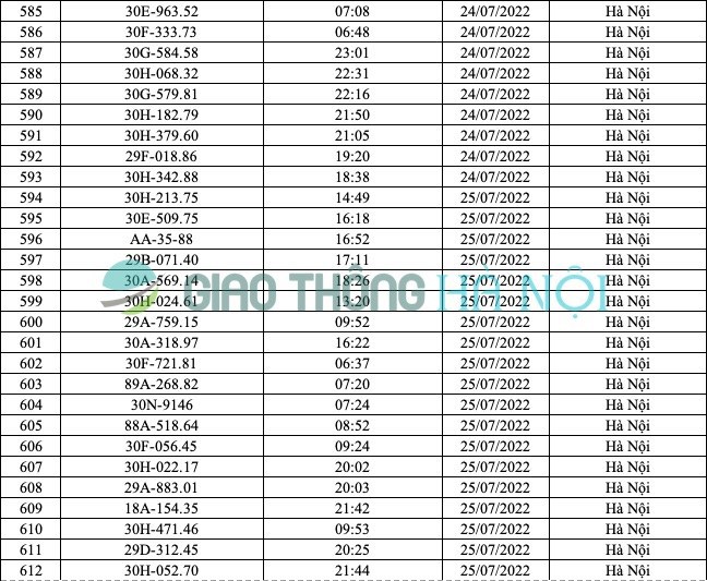 Hà Nội: Danh sách ô tô bị phạt nguội từ 17/7 đến 31/7/2022 - Ảnh 8