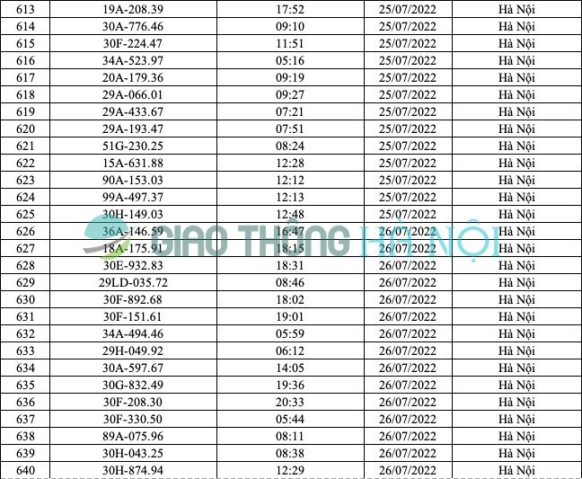 Hà Nội: Danh sách ô tô bị phạt nguội từ 17/7 đến 31/7/2022 - Ảnh 9