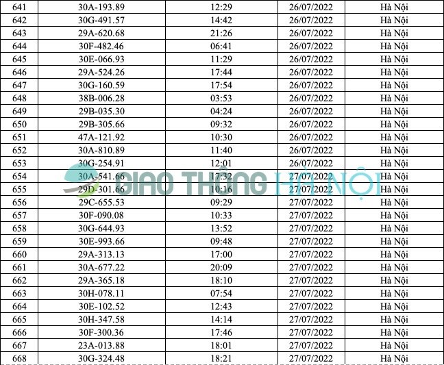 Hà Nội: Danh sách ô tô bị phạt nguội từ 17/7 đến 31/7/2022 - Ảnh 10