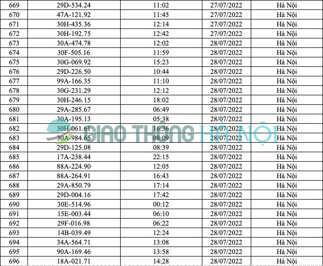 Hà Nội: Danh sách ô tô bị phạt nguội từ 17/7 đến 31/7/2022 - Ảnh 11