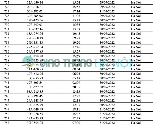 Hà Nội: Danh sách ô tô bị phạt nguội từ 17/7 đến 31/7/2022 - Ảnh 13
