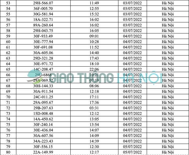 Hà Nội: Danh sách ô tô bị phạt nguội từ 1/7 đến 16/7/2022 - Ảnh 3
