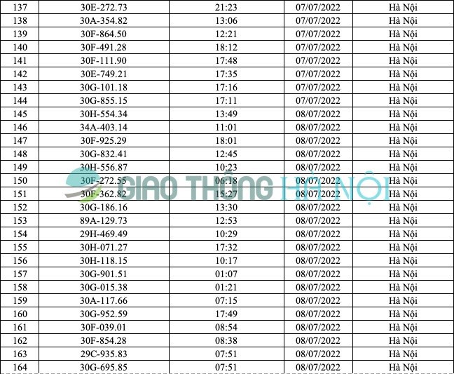 Hà Nội: Danh sách ô tô bị phạt nguội từ 1/7 đến 16/7/2022 - Ảnh 6