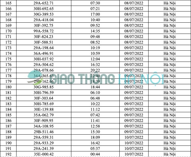 Hà Nội: Danh sách ô tô bị phạt nguội từ 1/7 đến 16/7/2022 - Ảnh 7