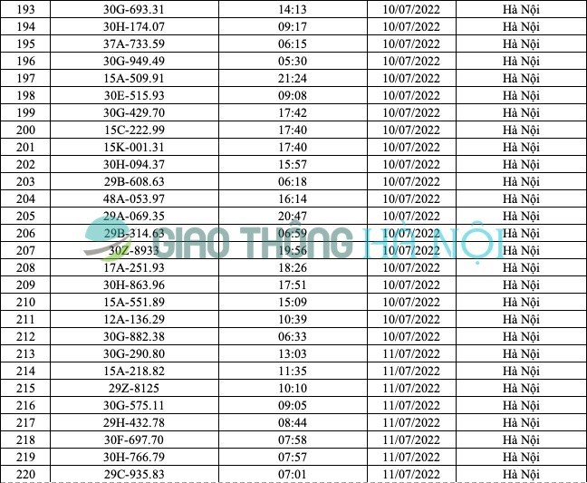 Hà Nội: Danh sách ô tô bị phạt nguội từ 1/7 đến 16/7/2022 - Ảnh 8