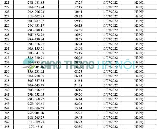 Hà Nội: Danh sách ô tô bị phạt nguội từ 1/7 đến 16/7/2022 - Ảnh 9