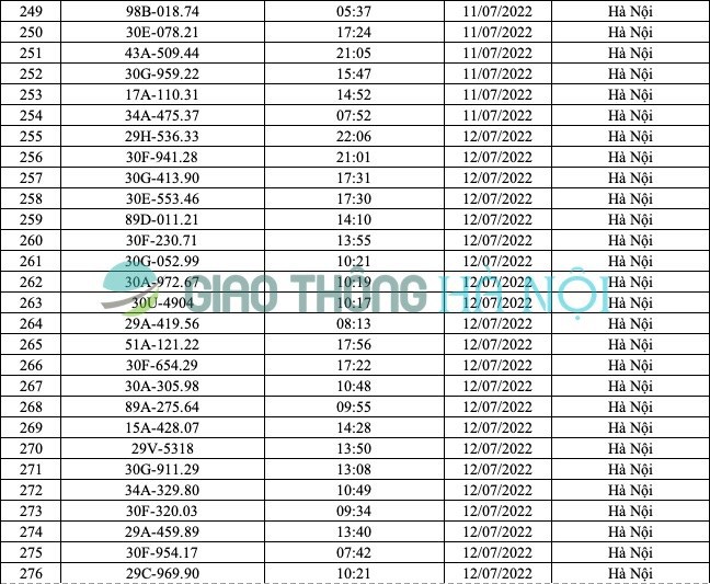Hà Nội: Danh sách ô tô bị phạt nguội từ 1/7 đến 16/7/2022 - Ảnh 10