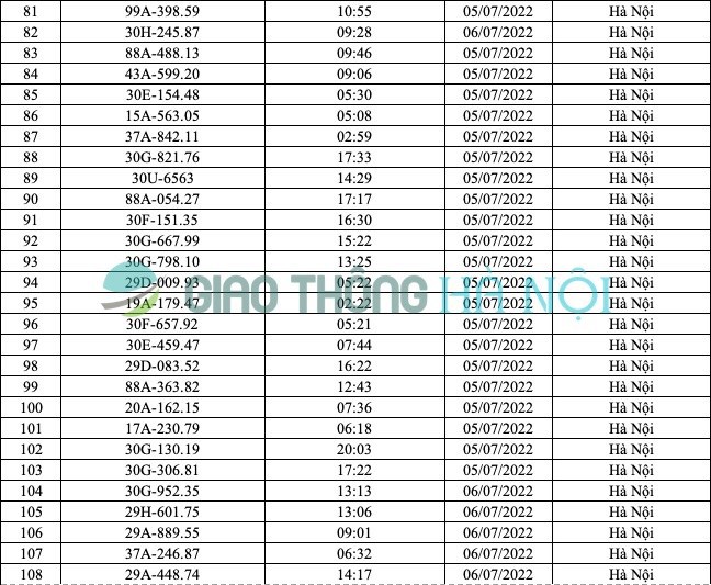 Hà Nội: Danh sách ô tô bị phạt nguội từ 1/7 đến 16/7/2022 - Ảnh 4