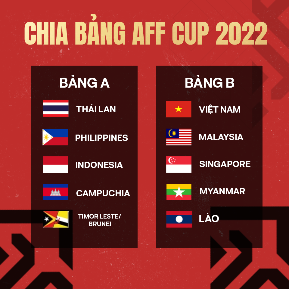Hai bảng đấu tại AFF Cup 2022. Ảnh: GN