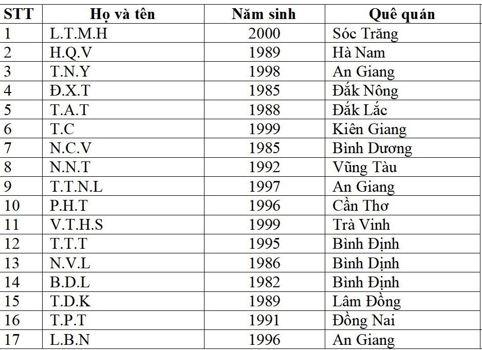 Đã xác định được danh tính 17 người chết trong vụ cháy karaoke ở Bình Dương - Ảnh 1