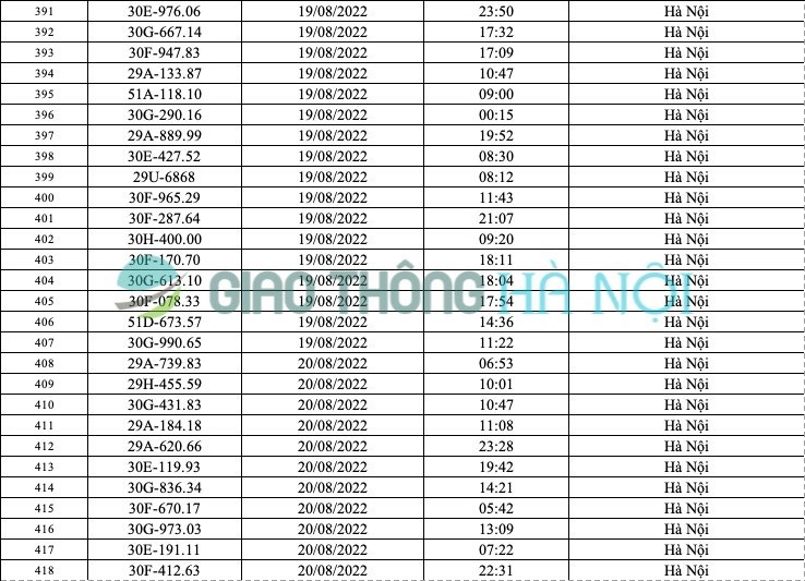 Hà Nội: Danh sách ô tô bị phạt nguội tháng 8/2022 - Ảnh 15