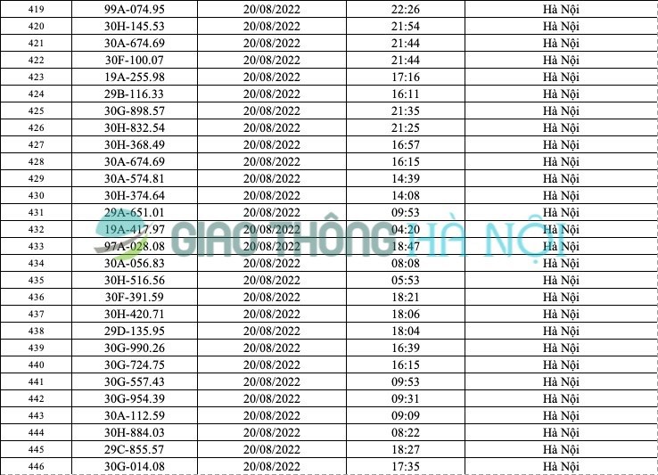 Hà Nội: Danh sách ô tô bị phạt nguội tháng 8/2022 - Ảnh 16