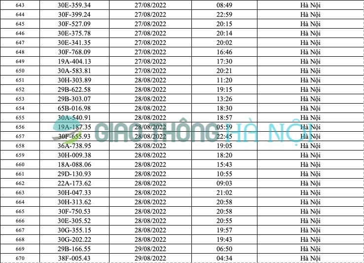 Hà Nội: Danh sách ô tô bị phạt nguội tháng 8/2022 - Ảnh 24