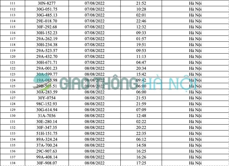 Hà Nội: Danh sách ô tô bị phạt nguội tháng 8/2022 - Ảnh 5