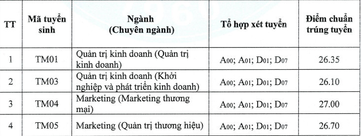 Khối ngành đạt điểm chuẩn cao nhất ĐH Kinh tế quốc dân ở mức 28,6 điểm - Ảnh 1