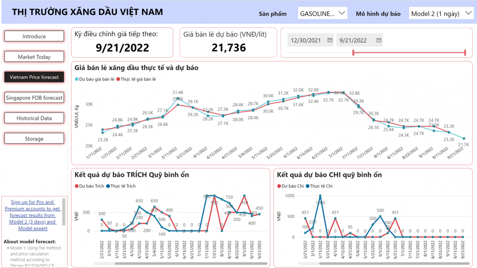 Diễn biến v&agrave; dự b&aacute;o gi&aacute; xăng RON95 (Nguồn: VPI, 9/2022).