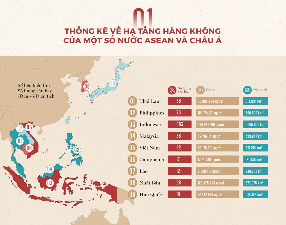 [Infographic] So sánh số lượng sân bay của Việt Nam với các nước trong khu vực - Ảnh 2