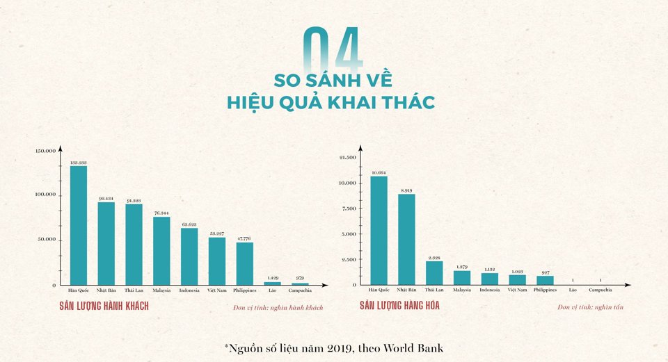 [Infographic] So sánh số lượng sân bay của Việt Nam với các nước trong khu vực - Ảnh 5