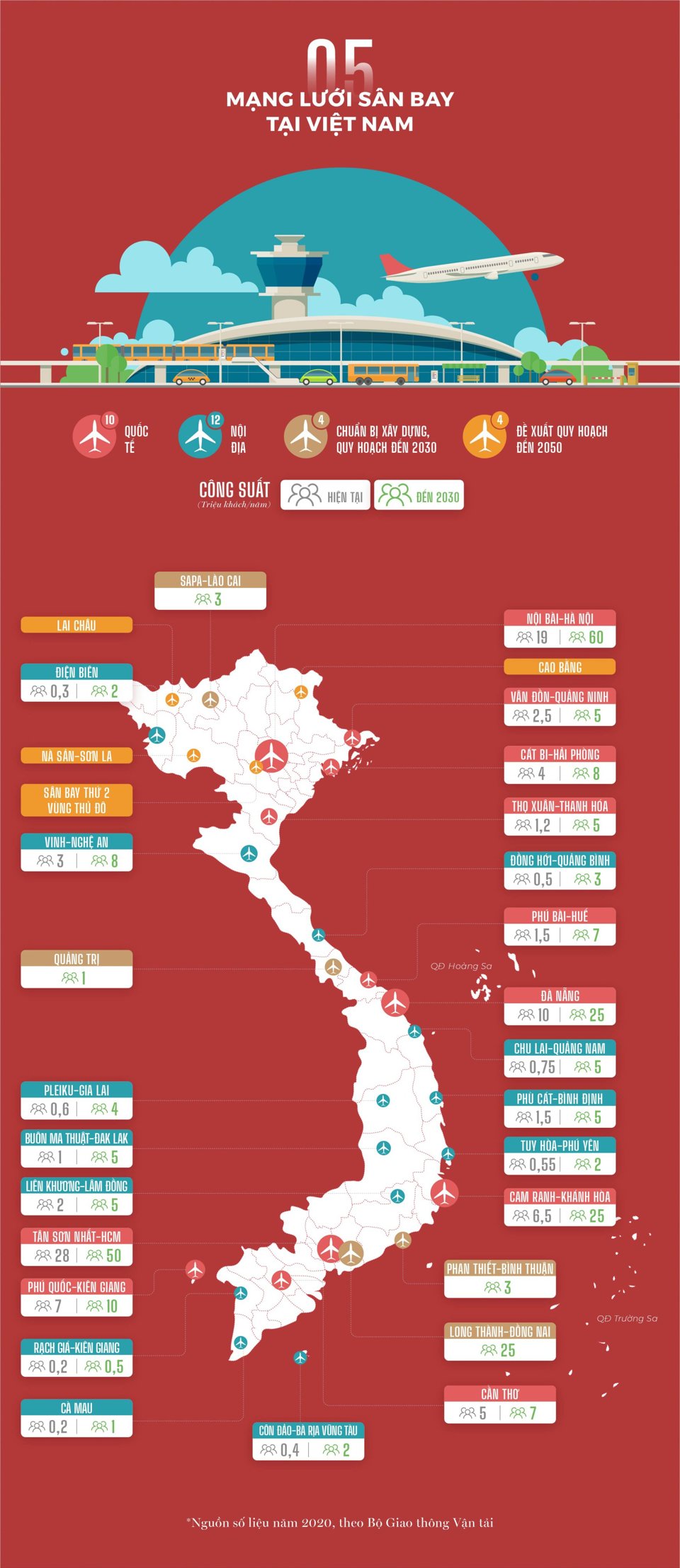 [Infographic] So sánh số lượng sân bay của Việt Nam với các nước trong khu vực - Ảnh 6