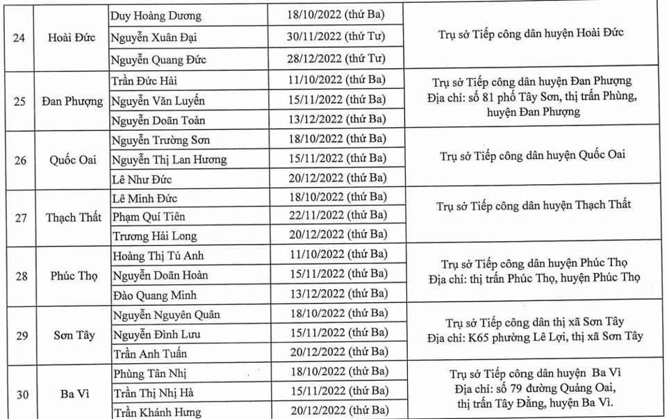 Lịch tiếp công dân quý IV/2022 của Đại biểu HĐND TP Hà Nội - Ảnh 5