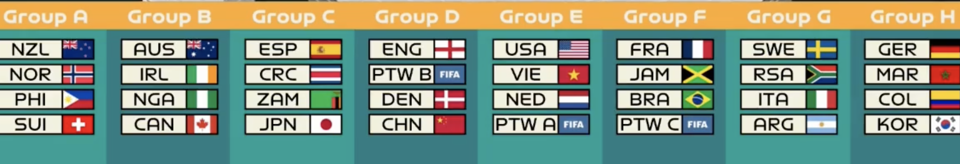 Bốc thăm VCK FIFA World Cup nữ 2023:Việt Nam chung bảng cùng Mỹ và Hà Lan - Ảnh 1